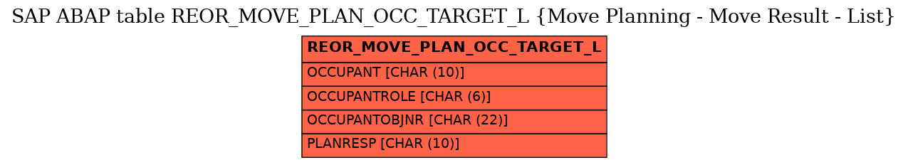 E-R Diagram for table REOR_MOVE_PLAN_OCC_TARGET_L (Move Planning - Move Result - List)