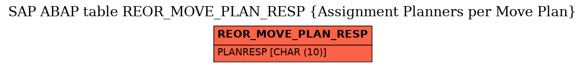 E-R Diagram for table REOR_MOVE_PLAN_RESP (Assignment Planners per Move Plan)