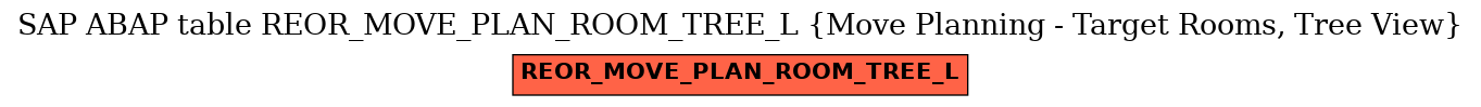 E-R Diagram for table REOR_MOVE_PLAN_ROOM_TREE_L (Move Planning - Target Rooms, Tree View)