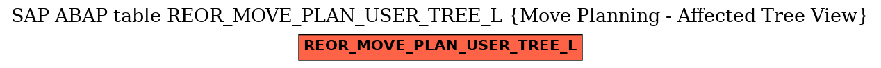 E-R Diagram for table REOR_MOVE_PLAN_USER_TREE_L (Move Planning - Affected Tree View)