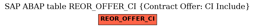 E-R Diagram for table REOR_OFFER_CI (Contract Offer: CI Include)
