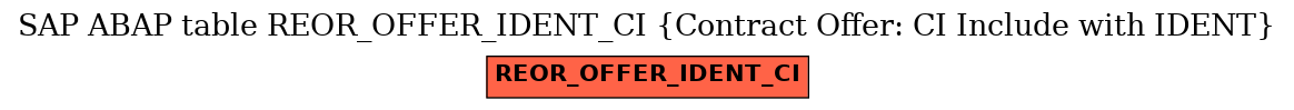 E-R Diagram for table REOR_OFFER_IDENT_CI (Contract Offer: CI Include with IDENT)
