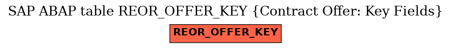 E-R Diagram for table REOR_OFFER_KEY (Contract Offer: Key Fields)
