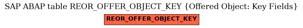 E-R Diagram for table REOR_OFFER_OBJECT_KEY (Offered Object: Key Fields)