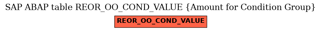 E-R Diagram for table REOR_OO_COND_VALUE (Amount for Condition Group)