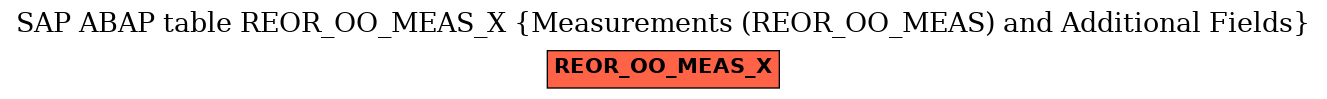 E-R Diagram for table REOR_OO_MEAS_X (Measurements (REOR_OO_MEAS) and Additional Fields)