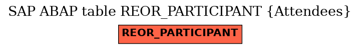 E-R Diagram for table REOR_PARTICIPANT (Attendees)