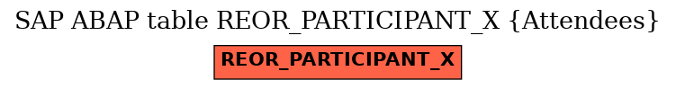 E-R Diagram for table REOR_PARTICIPANT_X (Attendees)