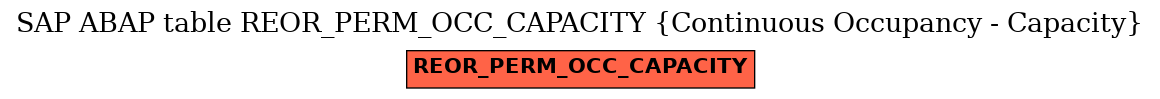 E-R Diagram for table REOR_PERM_OCC_CAPACITY (Continuous Occupancy - Capacity)