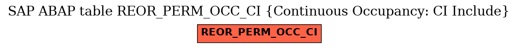 E-R Diagram for table REOR_PERM_OCC_CI (Continuous Occupancy: CI Include)