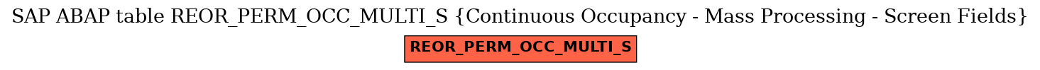 E-R Diagram for table REOR_PERM_OCC_MULTI_S (Continuous Occupancy - Mass Processing - Screen Fields)