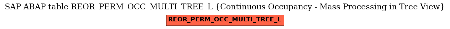 E-R Diagram for table REOR_PERM_OCC_MULTI_TREE_L (Continuous Occupancy - Mass Processing in Tree View)