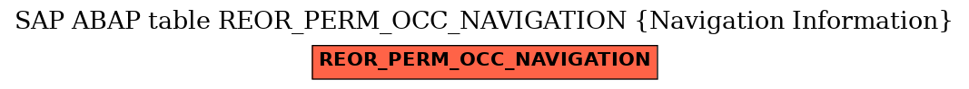 E-R Diagram for table REOR_PERM_OCC_NAVIGATION (Navigation Information)