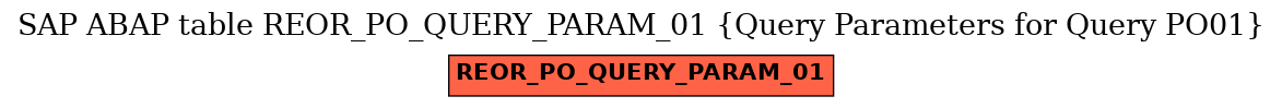 E-R Diagram for table REOR_PO_QUERY_PARAM_01 (Query Parameters for Query PO01)