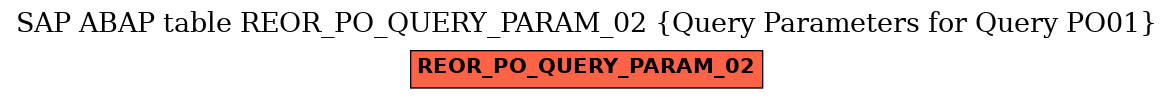 E-R Diagram for table REOR_PO_QUERY_PARAM_02 (Query Parameters for Query PO01)