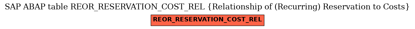 E-R Diagram for table REOR_RESERVATION_COST_REL (Relationship of (Recurring) Reservation to Costs)