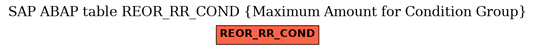 E-R Diagram for table REOR_RR_COND (Maximum Amount for Condition Group)