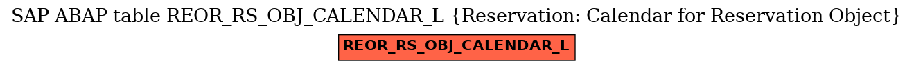 E-R Diagram for table REOR_RS_OBJ_CALENDAR_L (Reservation: Calendar for Reservation Object)