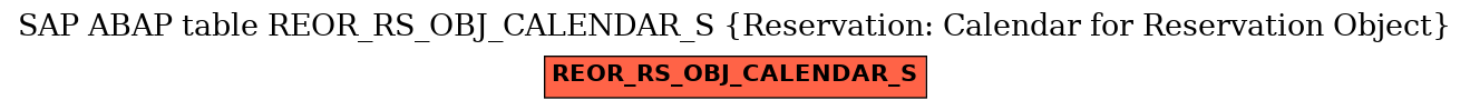 E-R Diagram for table REOR_RS_OBJ_CALENDAR_S (Reservation: Calendar for Reservation Object)