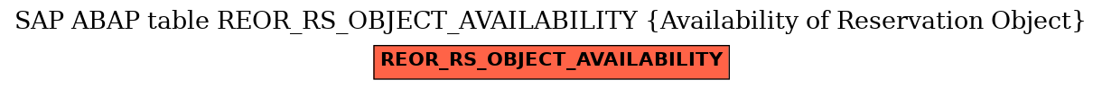 E-R Diagram for table REOR_RS_OBJECT_AVAILABILITY (Availability of Reservation Object)