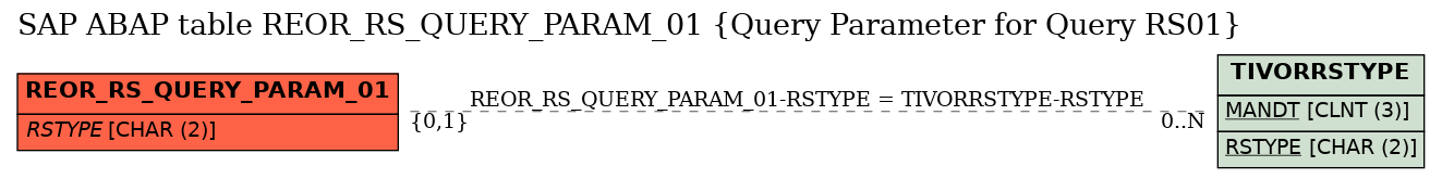 E-R Diagram for table REOR_RS_QUERY_PARAM_01 (Query Parameter for Query RS01)