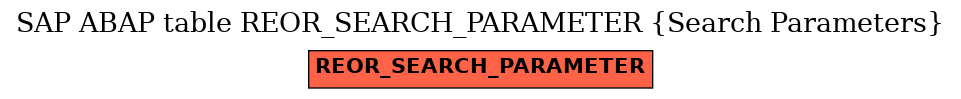 E-R Diagram for table REOR_SEARCH_PARAMETER (Search Parameters)