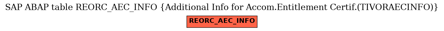 E-R Diagram for table REORC_AEC_INFO (Additional Info for Accom.Entitlement Certif.(TIVORAECINFO))