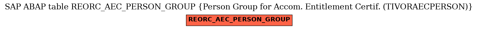 E-R Diagram for table REORC_AEC_PERSON_GROUP (Person Group for Accom. Entitlement Certif. (TIVORAECPERSON))