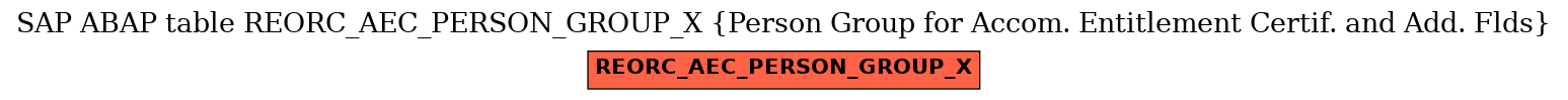 E-R Diagram for table REORC_AEC_PERSON_GROUP_X (Person Group for Accom. Entitlement Certif. and Add. Flds)