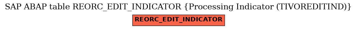 E-R Diagram for table REORC_EDIT_INDICATOR (Processing Indicator (TIVOREDITIND))