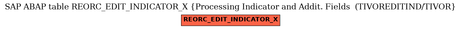 E-R Diagram for table REORC_EDIT_INDICATOR_X (Processing Indicator and Addit. Fields  (TIVOREDITIND/TIVOR)