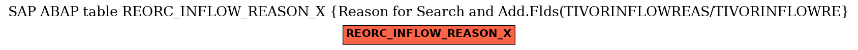 E-R Diagram for table REORC_INFLOW_REASON_X (Reason for Search and Add.Flds(TIVORINFLOWREAS/TIVORINFLOWRE)