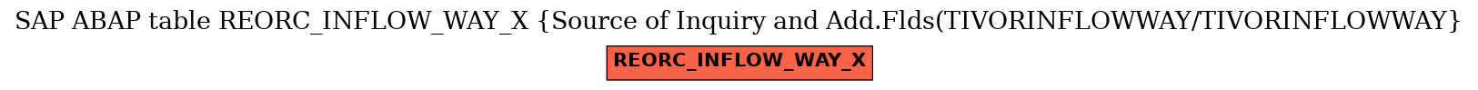 E-R Diagram for table REORC_INFLOW_WAY_X (Source of Inquiry and Add.Flds(TIVORINFLOWWAY/TIVORINFLOWWAY)