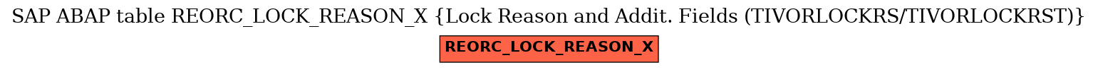 E-R Diagram for table REORC_LOCK_REASON_X (Lock Reason and Addit. Fields (TIVORLOCKRS/TIVORLOCKRST))