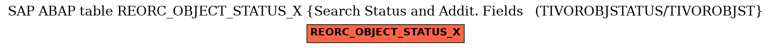 E-R Diagram for table REORC_OBJECT_STATUS_X (Search Status and Addit. Fields   (TIVOROBJSTATUS/TIVOROBJST)