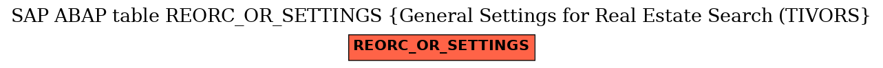 E-R Diagram for table REORC_OR_SETTINGS (General Settings for Real Estate Search (TIVORS)