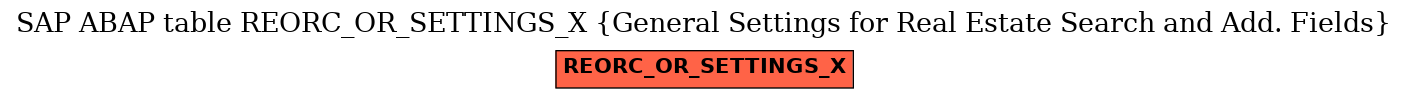 E-R Diagram for table REORC_OR_SETTINGS_X (General Settings for Real Estate Search and Add. Fields)