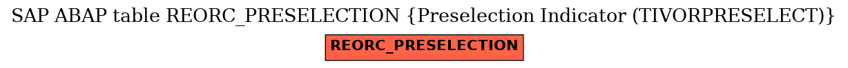 E-R Diagram for table REORC_PRESELECTION (Preselection Indicator (TIVORPRESELECT))