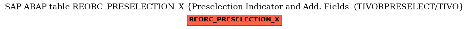 E-R Diagram for table REORC_PRESELECTION_X (Preselection Indicator and Add. Fields  (TIVORPRESELECT/TIVO)