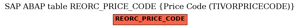 E-R Diagram for table REORC_PRICE_CODE (Price Code (TIVORPRICECODE))