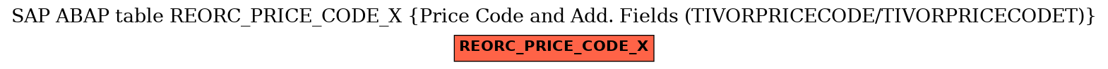 E-R Diagram for table REORC_PRICE_CODE_X (Price Code and Add. Fields (TIVORPRICECODE/TIVORPRICECODET))