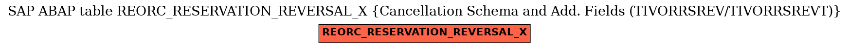 E-R Diagram for table REORC_RESERVATION_REVERSAL_X (Cancellation Schema and Add. Fields (TIVORRSREV/TIVORRSREVT))