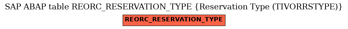 E-R Diagram for table REORC_RESERVATION_TYPE (Reservation Type (TIVORRSTYPE))