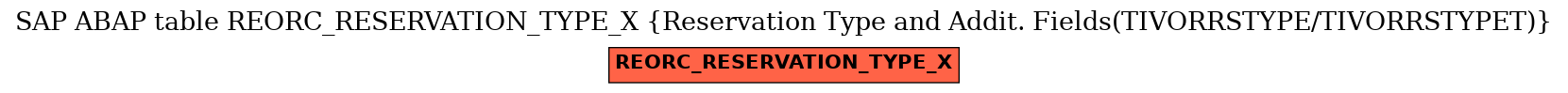 E-R Diagram for table REORC_RESERVATION_TYPE_X (Reservation Type and Addit. Fields(TIVORRSTYPE/TIVORRSTYPET))