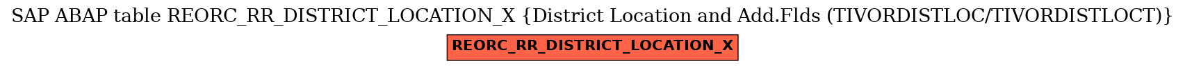 E-R Diagram for table REORC_RR_DISTRICT_LOCATION_X (District Location and Add.Flds (TIVORDISTLOC/TIVORDISTLOCT))