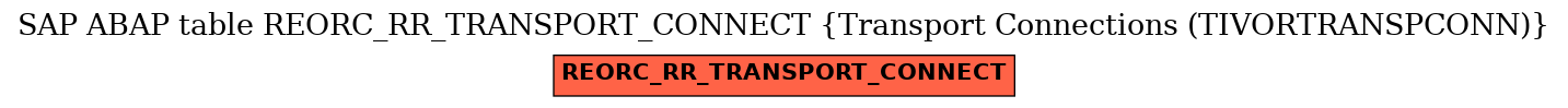 E-R Diagram for table REORC_RR_TRANSPORT_CONNECT (Transport Connections (TIVORTRANSPCONN))