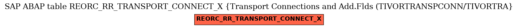 E-R Diagram for table REORC_RR_TRANSPORT_CONNECT_X (Transport Connections and Add.Flds (TIVORTRANSPCONN/TIVORTRA)