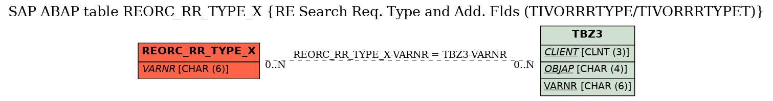 E-R Diagram for table REORC_RR_TYPE_X (RE Search Req. Type and Add. Flds (TIVORRRTYPE/TIVORRRTYPET))