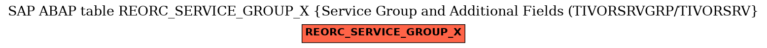 E-R Diagram for table REORC_SERVICE_GROUP_X (Service Group and Additional Fields (TIVORSRVGRP/TIVORSRV)