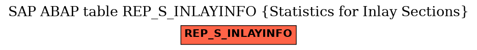 E-R Diagram for table REP_S_INLAYINFO (Statistics for Inlay Sections)